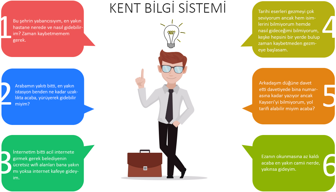 Kayseri büyükşehir belediyesi mobil kent bilgi sistemi