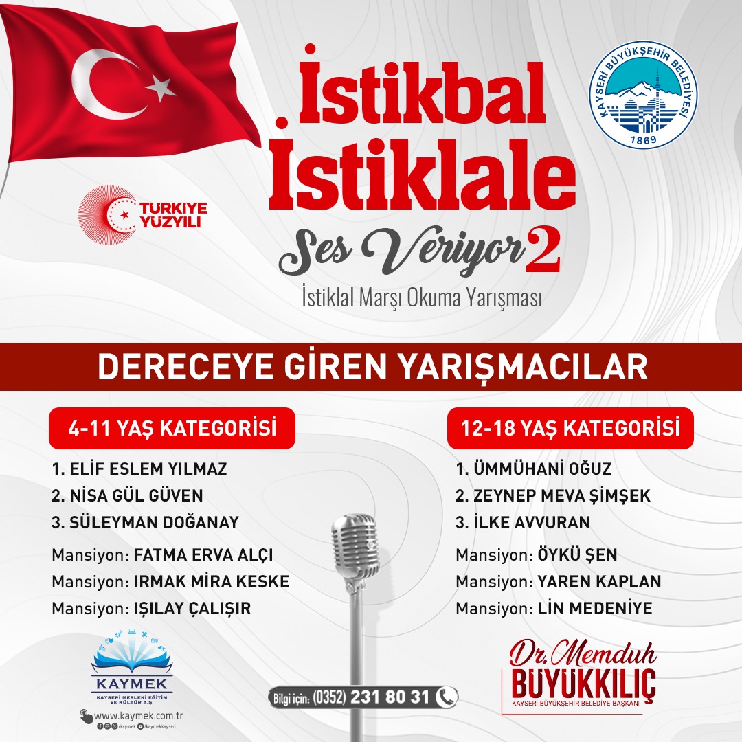 Büyükşehir KAYMEK’in 2’nci İstiklal Marşı Okuma Yarışması’nın Kazananları Belli Oldu