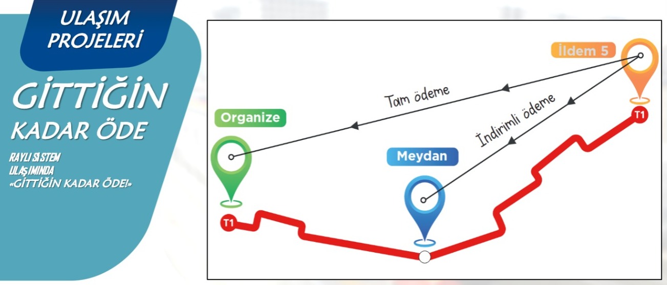 Başkan Büyükkılıç’tan Ulaşımda ‘Gittiğin Kadar Öde’ Projesi