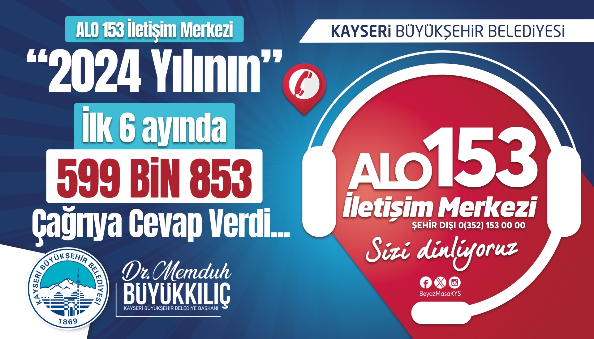 Alo 153 İletişim Merkezi, 2024’ün İlk 6 Ayında 599 Bin 853 Çağrıya Cevap Verdi