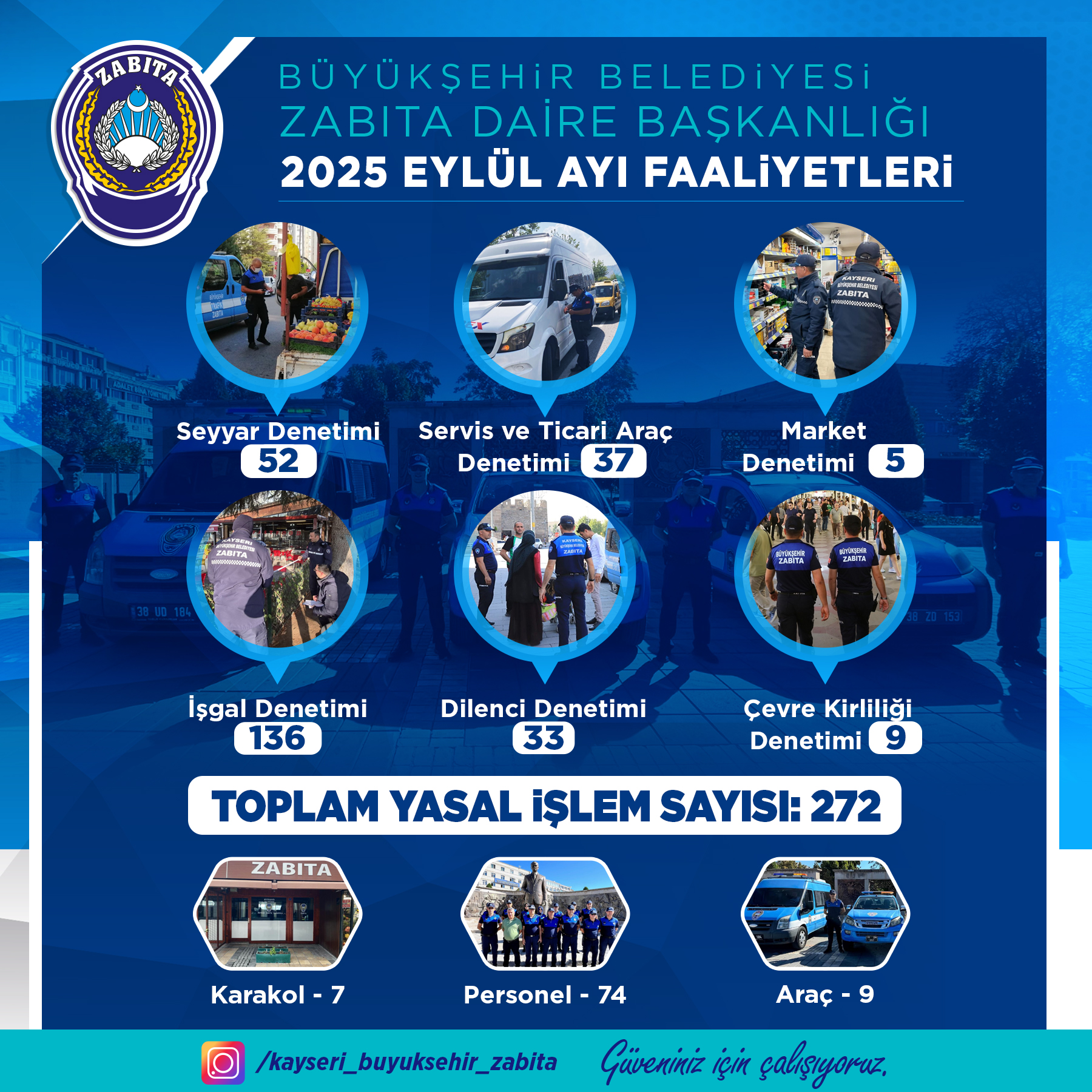 Büyükşehir Zabıta, Eylül Ayında 272 Denetim Gerçekleştirdi