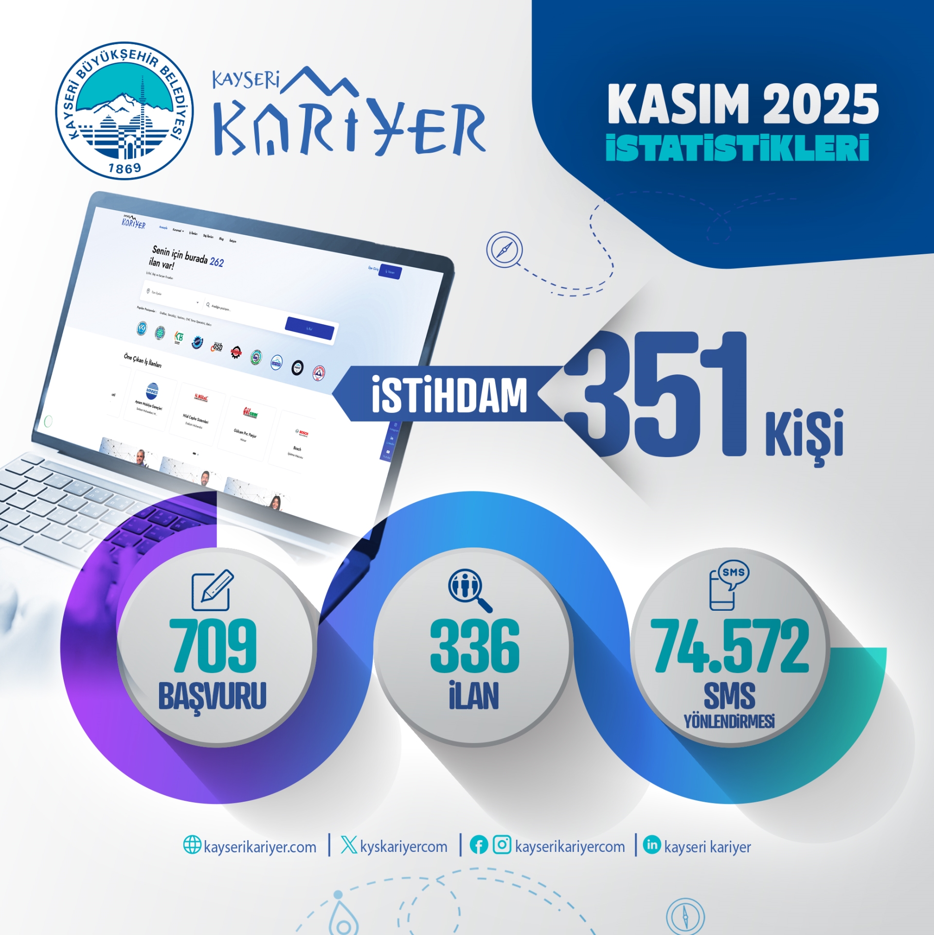 Büyükşehir’in Kayseri Kariyer Merkezi, Kasım Ayında 351 Kişiye “İş” İmkânı Sağladı