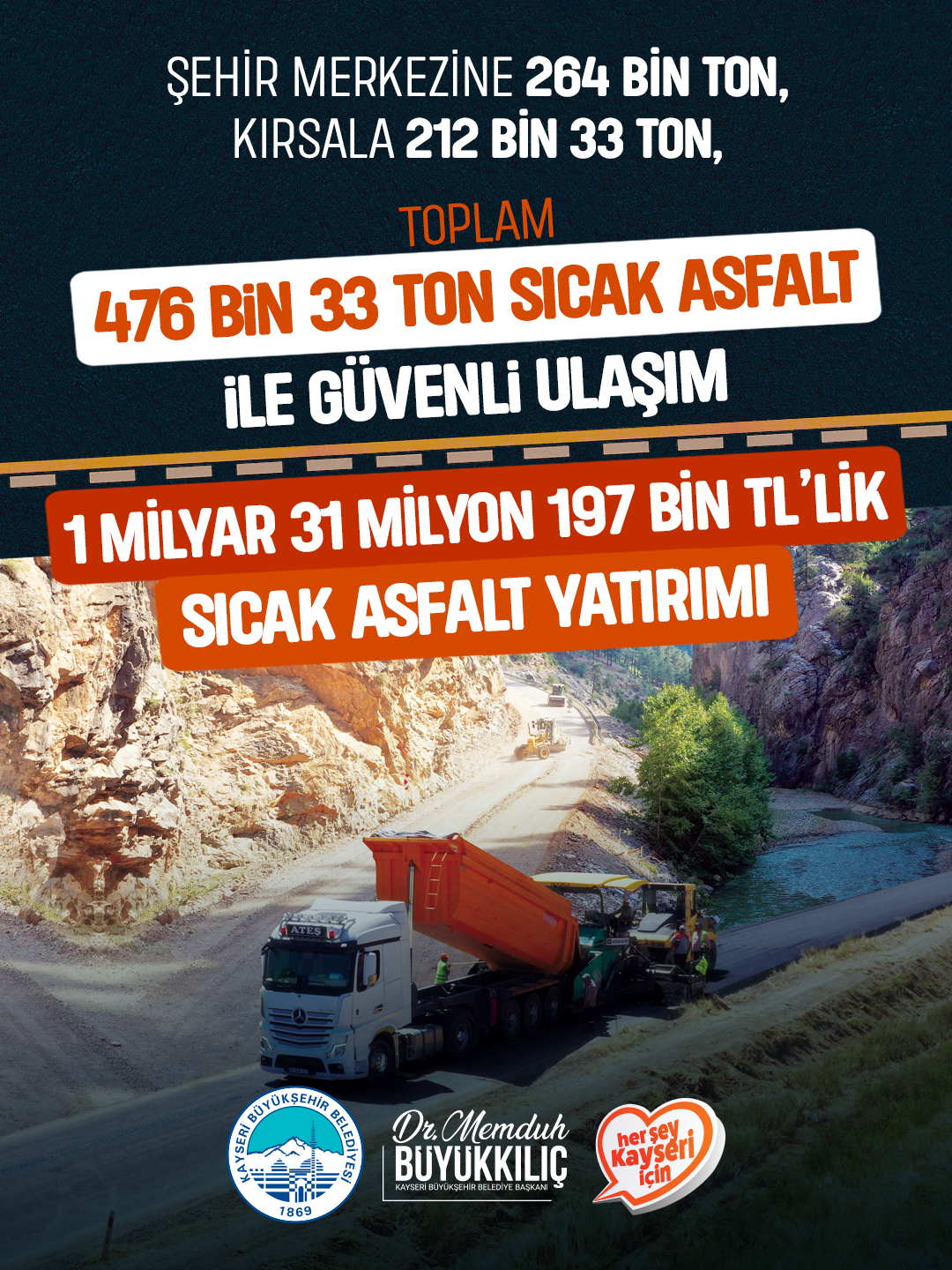 Büyükşehir’den Ulaşıma 1 Milyar TL’yi Aşan Dev Sıcak Asfalt Yatırımı