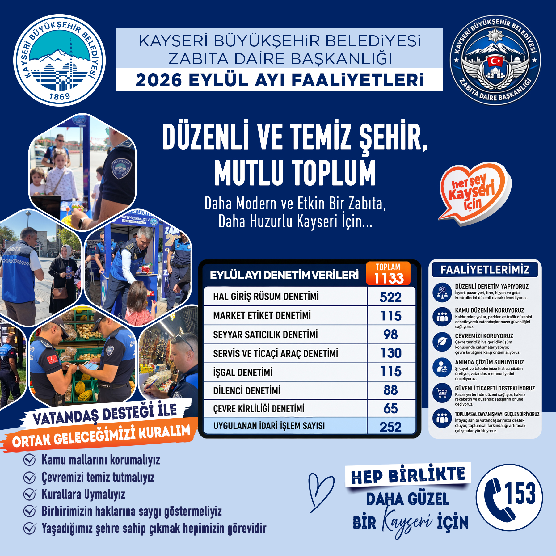 Büyükşehir Zabıta’dan Eylül Ayında 1.133 Denetim