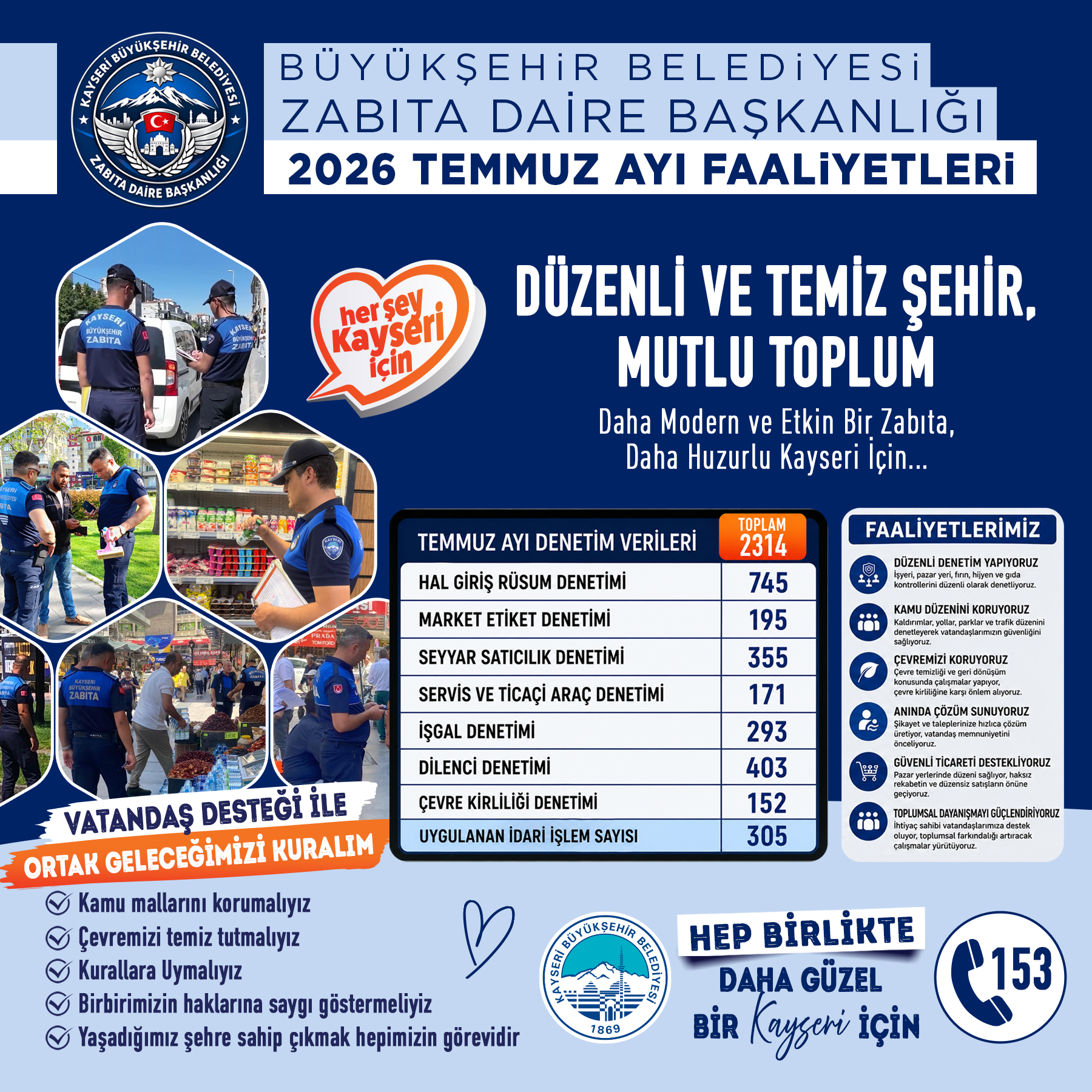 Büyükşehir Zabıta, Temmuz Ayında 2 Bin 314 Denetim Yaptı