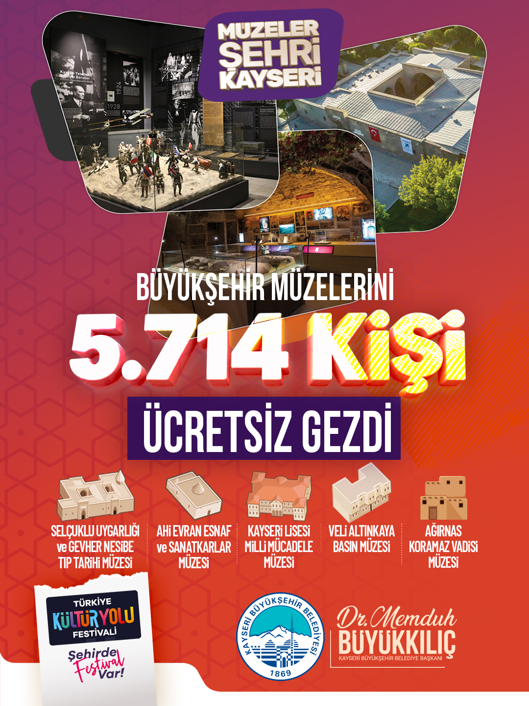 Büyükşehir Müzelerini 5.714 Kişi “Ücretsiz” Gezdi
