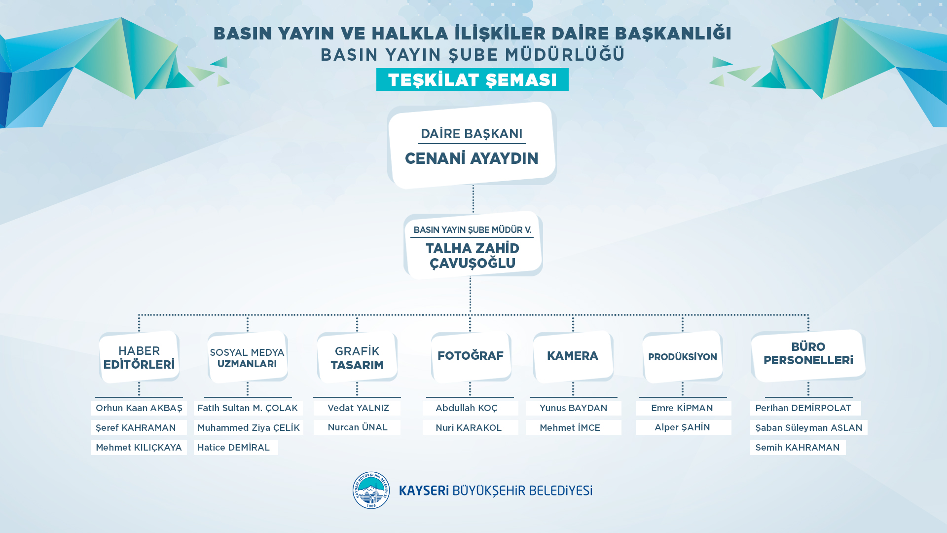 Kayseri Belediyesi