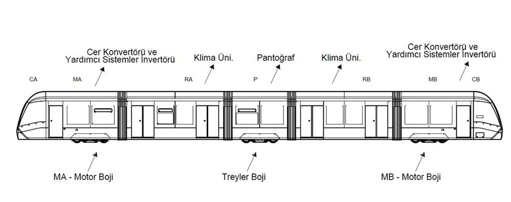 Kayseri Belediyesi